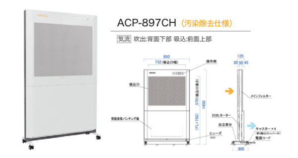 クリーンパーティションC型 ACP-897CH 汚染除去仕様 日本エアーテック 1