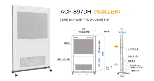 クリーンパーティションD型 ACP-897DH 汚染除去仕様 日本エアーテック